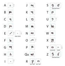 How To Write In Elvish Elvish Writing Elvish Language Elvish Tattoo