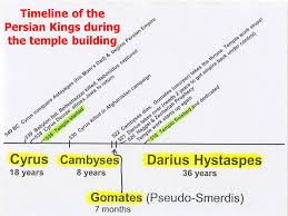 Which is where he appears on the bible timeline with world history. Haggai Consider How You Have Fared The Kings Of Ezra 4 Effect On Temple Name In Ezra 4 Actual Name Length Of Reign Issued Decree To Build Temple Cyrus Ppt Download