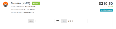 Monero Price Chart Us Dollar Xmr Usd 210 55 Steemit