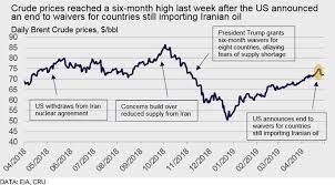Molybdenum Demand Unaffected By Short Run Oil Price