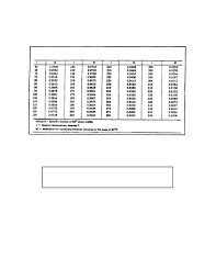 Table 18 Temperature Volume Conversion Data For Bituminous