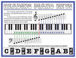 Or if you are just starting out, how long do you. Learn To Play Piano Worksheet Education Com Piano Worksheets Piano Music Learn Piano