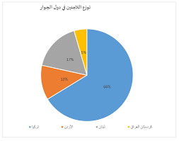 مركز عمران للدراسات الاستراتيجية Displaying Items By Tag الثورة السورية