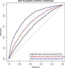 Hello everyone i have a quick question. Genetic Prediction Of Male Pattern Baldness
