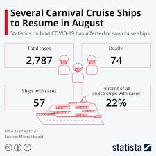 Pin On Statista Infographics