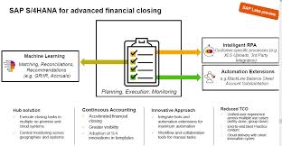 Find out what works well at practice financial group, llc from the people who know best. Financials Advanced Financial Closing With Sap S 4hana Sap User Group Webcast Summary
