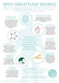 Benefits Of Using A Gratitude Journal Awesome Inc Gratitude Journal Gratitude Activities Gratitude Journal Prompts