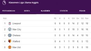 Mereka bersaing dalam top skor sementara liga inggris. Klasemen Dan Top Skor Sementara Liga Inggris Hingga Pekan Ke 6 Strat Sempurna Liverpool 28 Tahun Sriwijaya Post