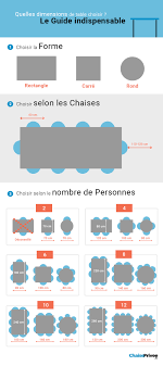 3 platines pour poteaux ronds fourniees si vous choisissez le poteaux ronds : Comment Choisir Les Dimensions D Une Table