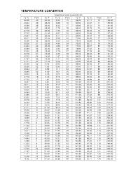 407c Pt Chart Gallery Of Chart 2019