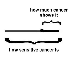 Cancers and scorpios are compatible, according to astrology. 33 Funny Cancer Memes That Reveal The Untold Truth Of Cancerians