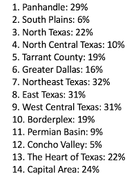 Dental and medical, health care assistant payment. Https Childrenatrisk Org Wp Content Uploads 2017 11 Children At Risk Child Care Access Presentation Fort Worth 9 26 17 Pdf