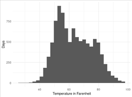 2) f = 9/5 * 360,8 c + 32 = 681,44 fahrenheit. Esto Es Lo Que Argumentan Quienes Defienden Que Los Grados Fahrenheit Son Mejores Para El Ser Humano