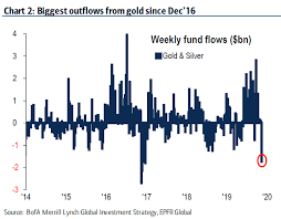 Pm Sentiment Path Of Least Resistance For Gold Silver