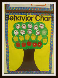 Behavior Chart Move Students From Green To Bellow To Red