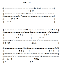 Reggae Guitar Tabs Reggae Guitar Lessons