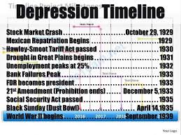 Depression Timeline Stock Market Crash October 29 Ppt Download