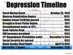 depression timeline stock market crash october 29 ppt download