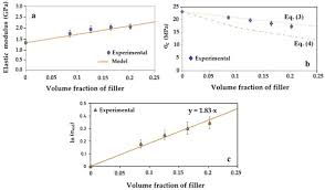 Maybe you would like to learn more about one of these? Utilization Of Coffee Silverskin In The Production Of Poly 3 Hydroxybutyrate Co 3 Hydroxyvalerate Biopolymer Based Thermoplastic Biocomposites For Food Contact Applications Sciencedirect