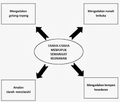 Maybe you would like to learn more about one of these? Image Result For Karangan Bahagian A Spm Study Materials Language Pie Chart