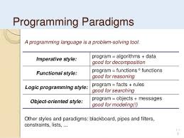 Pin By Perry On Programming Logic Programming Problem Solving Data Structures