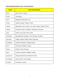Maybe you would like to learn more about one of these? Page 8 Modul Kluster Delima Spm Sejarah
