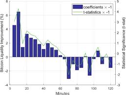 Learn about btc value, bitcoin cryptocurrency, crypto trading, and more. Investor Attention And Bitcoin Liquidity Evidence From Bitcoin Tweets Sciencedirect