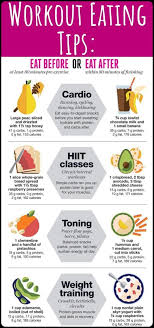 Workout Eating Tips What To Eat Before And After Cardio Hiit Workout Toning Workout Or Weight Training Post Workout Food Workout Food Workout Snacks