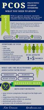 How The Keto Diet Can Reverse Pcos Keto Domain Pcos Keto Diet Infographic Health
