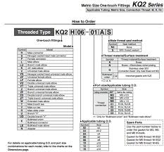 Kql04 M5 Smc Fittings Pneumatic Tools Connector Pipe Joint