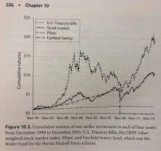 Low Risk Great Returns M Brown Financial Advisors