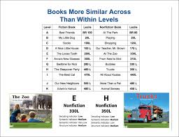 Free printable reading level assessment test. Fountas And Pinnell Benchmark Assessment System Doesn T Look Right Sound Right Or Make Sense Reading Rockets