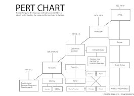 Cpm Schedule Template Political Campaign Timeline Template