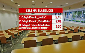 Sava sunt disponibile 252 de locuri. Colegii Care Scot Olimpici Pe Banda Rulanta De Ce Medii Au Nevoie Elevii Care Vor Sa Ajunga La Liceele De Top Din Capitala Stirileprotv Ro