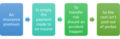 We did not find results for: What Is An Insurance Premium Thetruthaboutinsurance Com