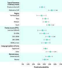 This is true even if your pregnancy begins before your coverage starts. Women In The United States Experience High Rates Of Coverage Churn In Months Before And After Childbirth Health Affairs