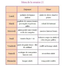 Idees Menu Pour Cette Semaine 21 A Imprimer Partager Sandoline Idee Menu Idee Menu Semaine Menu Semaine
