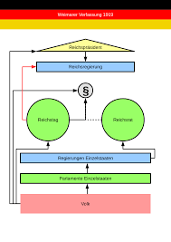 Natürlich ist sie veraltet . und bezieht sich auf einheitswerte von 1935 und 1964, ob sie verfassungswidrig ist, wollen wir nicht prognostizieren. Huter Der Verfassung Wikipedia