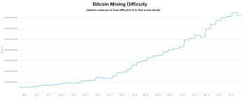 Bitcoin Mining Everything You Need To Know Ig Ae