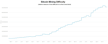 bitcoin mining everything you need to know ig ae