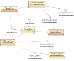 Watch online and download dating class high quality with english sub format 240p 360p 480p hd 720p to fhd 1080p streaming kissasian free streaming dating class english subbed in hd. Class Diagram Of The Dating System Download Scientific Diagram