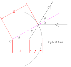 Check spelling or type a new query. Mirrors Focus Inversion And Magnification