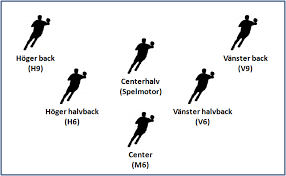#handboll benkes handbollsblogg i kungsbacka: 3 2 Forsvar Skuru Ik Handboll Idrottonline Klubb
