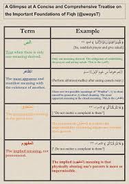 9) after eating camel meat: Fiqh Terminology Topics