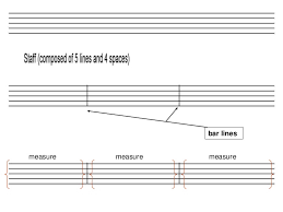 Dotted bar line these can be used to subdivide measures of complex meter into shorter segments for ease of reading. Music Theory Lesson