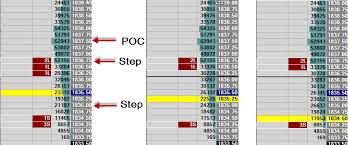 Customer Trade Day Trading Without Charts Jigsaw Trading