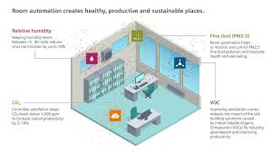 It is used to learn about opinions on a designated topic, and to guide future these apply largely to groups discussing a current program or service, but they can be adjusted for planned programs, as well as for groups. Air Duct Fine Dust Sensors From Siemens Detect Smallest Harmful Particles In Buildings Press Company Siemens