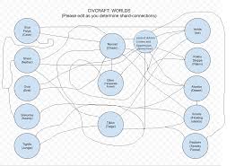 Leak 3 0 Shard Connection Chart Civcraft