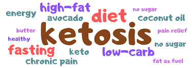 A ketogenic (or keto) diet is an eating plan that's designed to seriously minimize carbohydrates, your body's favorite fuel source, and dramatically. Keto 101 The Basics Of The Low Carb Lifestyle Ketowize