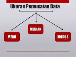 Home » bank soal » fisika kelas x » sma » kumpulan soal dan pembahasan lengkap mengenai sistem katrol. Statistika Ukuran Pemusatan Data Mean Median Modus Rumus Dan Contoh Soal Pelajaran Sekolah Online